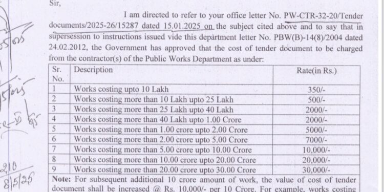 आम लोगों के बाद अब ठेकेदारों पर मार, टैंडर डॉक्यूमेंट की कीमत में भारी बढ़ौती, देखिए…
