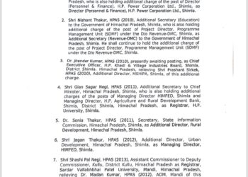 हिमाचल में 25 HAS अधिकारियों के तबादले, देखें सूची किसे कहां लगाया…..