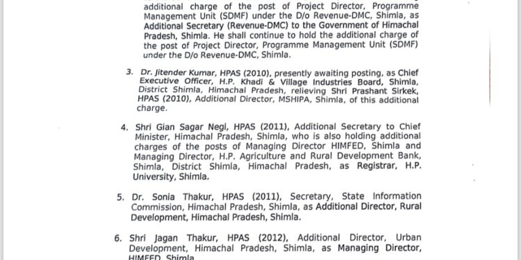 हिमाचल में 25 HAS अधिकारियों के तबादले, देखें सूची किसे कहां लगाया…..