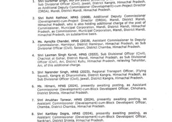 हिमाचल में IAS और HAS अधिकारियों के तबादले, देखिए….