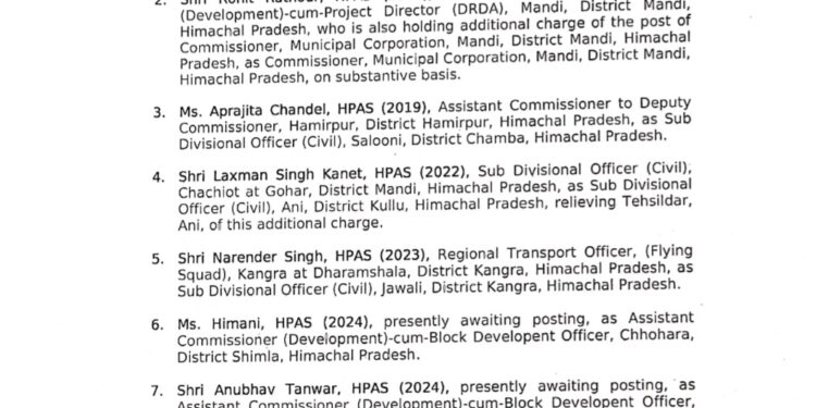 हिमाचल में IAS और HAS अधिकारियों के तबादले, देखिए….