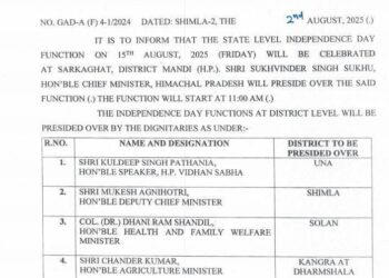 स्वतंत्रता दिवस कार्यक्रम में सीएम और कौन  सा मंत्री कहां फहराएगा तिरंगा, देखें सूची