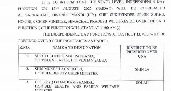स्वतंत्रता दिवस कार्यक्रम में सीएम और कौन  सा मंत्री कहां फहराएगा तिरंगा, देखें सूची