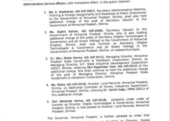 हिमाचल में 4 IAS अधिकारियों के तबादले, एक को अतिरिक्त दायित्व, अधिसूचना जारी, देखें….