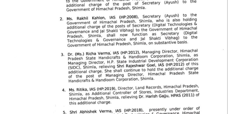 हिमाचल में 4 IAS अधिकारियों के तबादले, एक को अतिरिक्त दायित्व, अधिसूचना जारी, देखें….