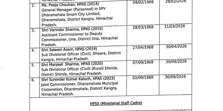 अगले वर्ष 35 से अधिक अधिकारी होंगे सेवानिवृत, देखें सूची