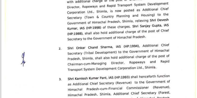 संजय गुप्ता को मुख्य सचिव का अतिरिक्त दायित्व, अधिसूचना जारी, आदेश ने सभी को चौंकाया, देखें अधिसूचना….