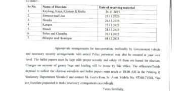 पंचायती राज चुनावों को लेकर  बड़ी अपडेट, चुनाव सामग्री उठाने को तैयार हुए DC, आयोग की सख्ती के बाद माने, देखिए कार्यक्रम….