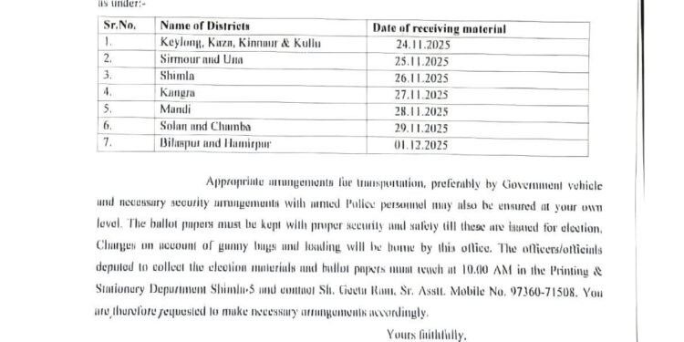 पंचायती राज चुनावों को लेकर  बड़ी अपडेट, चुनाव सामग्री उठाने को तैयार हुए DC, आयोग की सख्ती के बाद माने, देखिए कार्यक्रम….
