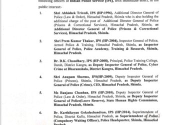 हिमाचल में पुलिस विभाग में भारी फेरबदल, 77 अधिकारियों के तबादले, 4 को अतिरिक्त दायित्व, कांगड़ा  जिला सहित कई SP बदले, देखें सूची