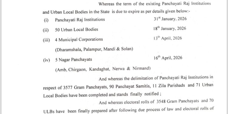 पंचायत चुनावों को लेकर बड़ी अपडेट: हिमाचल में अब नहीं होगा पंचायतों की सीमाओं में बदलाव, देखें  चुनाव आयोग की पंचायतों को लेकर जारी नई अधिसूचना