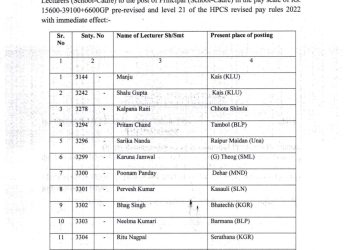 स्कूल कैडर के 267 लेक्चरर को नए साल का तोहफा, बने प्रिंसिपल, देखें किसे मिली पदोन्नति
