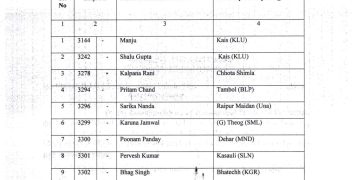 स्कूल कैडर के 267 लेक्चरर को नए साल का तोहफा, बने प्रिंसिपल, देखें किसे मिली पदोन्नति