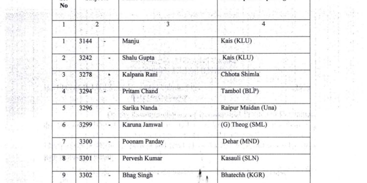 स्कूल कैडर के 267 लेक्चरर को नए साल का तोहफा, बने प्रिंसिपल, देखें किसे मिली पदोन्नति