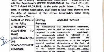 करुणामूलक आधार पर नौकरी के लिए पॉलिसी और विभागों को शक्तियां प्रदान की, देखें वित्त विभाग के आदेश….