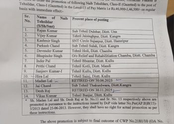 14 नायब तहसीलदार पदोन्नत, बने तहसीलदार,  दो को रिटायरमेंट के बाद मिली पदोन्नति, पदोन्नति के बाद 11 को दी तैनाती, देखें अधिसूचना…..