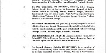 हिमाचल में 12 IPS अधिकारियों के तबादले, जानिए कौन होगा शिमला का नया SP….