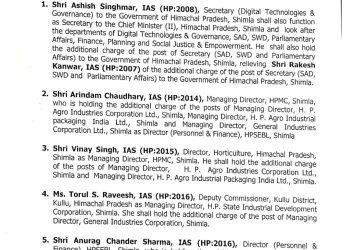 अनुराग चंद्र होंगे कुल्लू के नए डीसी, पति और पत्नी बने जिलों के DC, IAS अधिकारियों के तबादले…..