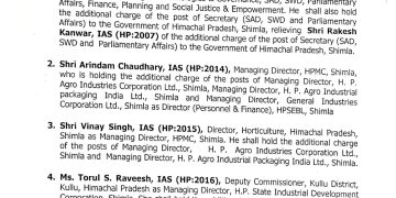 अनुराग चंद्र होंगे कुल्लू के नए डीसी, पति और पत्नी बने जिलों के DC, IAS अधिकारियों के तबादले…..