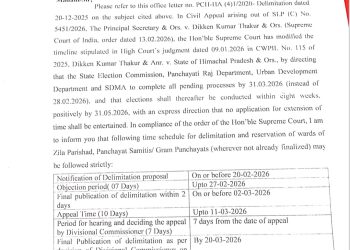 हिमाचल में पंचायत चुनाव को लेकर सरगर्मी तेज, विभाग ने पंचायत चुनाव के लिए डिलिमिटेशन शेड्यूल जारी, जानिए कब जारी होगा आरक्षण रोस्टर