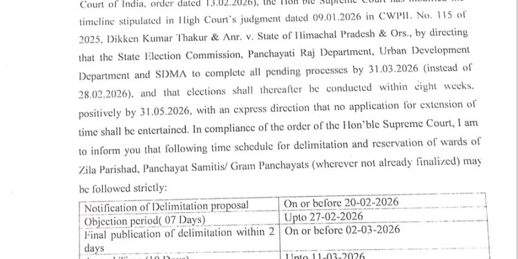 हिमाचल में पंचायत चुनाव को लेकर सरगर्मी तेज, विभाग ने पंचायत चुनाव के लिए डिलिमिटेशन शेड्यूल जारी, जानिए कब जारी होगा आरक्षण रोस्टर