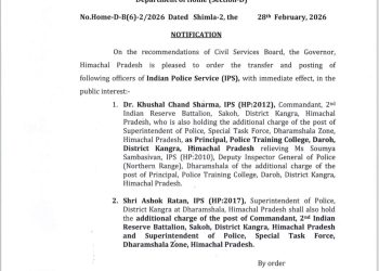 पुलिस अधिकारियों (IPS and HPS) के तबादले, एक IAS को अतिरिक्त कार्यभार, देखें किसे कहां लगाया
