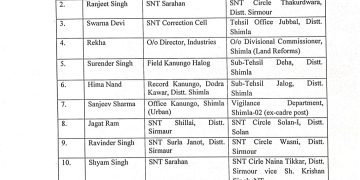 कानूनगो से नायब तहसीलदार बने 15 नायब तहसीलदारों को  दी तैनाती, देखिए किसे कहां लगाया