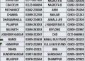 HRTC बस स्टैंड के प्रमुख नंबर