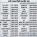 HRTC बस स्टैंड के प्रमुख नंबर