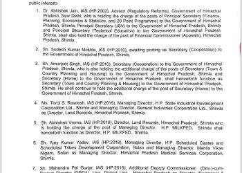 हिमाचल प्रदेश में प्रशासनिक फेरबदल, IAS और HAS अधिकारियों के तबादले, अधिसूचना जारी, देखिए