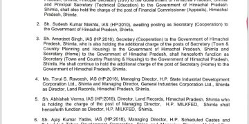 हिमाचल प्रदेश में प्रशासनिक फेरबदल, IAS और HAS अधिकारियों के तबादले, अधिसूचना जारी, देखिए