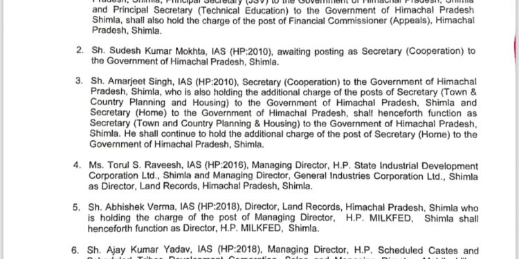 हिमाचल प्रदेश में प्रशासनिक फेरबदल, IAS और HAS अधिकारियों के तबादले, अधिसूचना जारी, देखिए