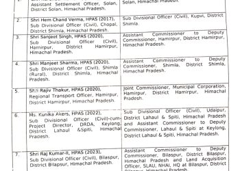 9 HAS अधिकारियों को अतिरिक्त दायित्व, देखें अधिसूचना…..
