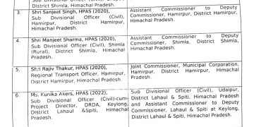 9 HAS अधिकारियों को अतिरिक्त दायित्व, देखें अधिसूचना…..