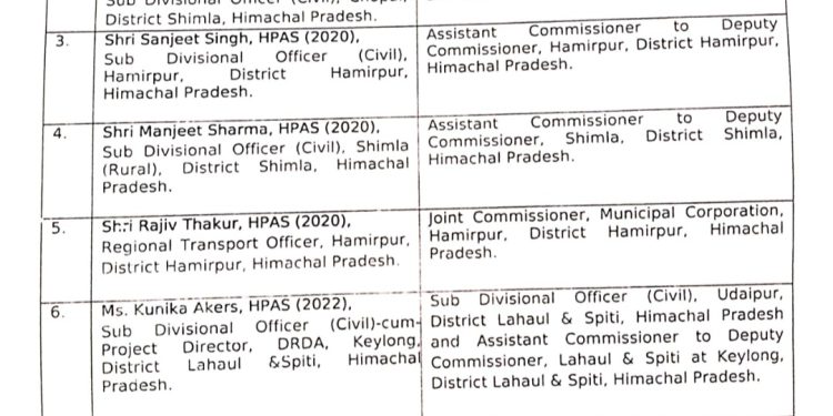 9 HAS अधिकारियों को अतिरिक्त दायित्व, देखें अधिसूचना…..
